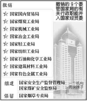 国家经贸委和委管国家局机构进行重大改革(历史上的今天。中國)