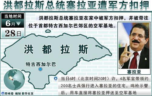 洪都拉斯发生军事政变总统遭扣押
