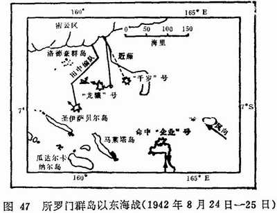所罗门群岛以东海战爆发