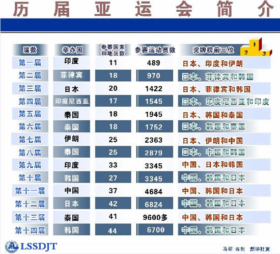 第七届亚洲运动会开幕 中国首次组团参加亚运会